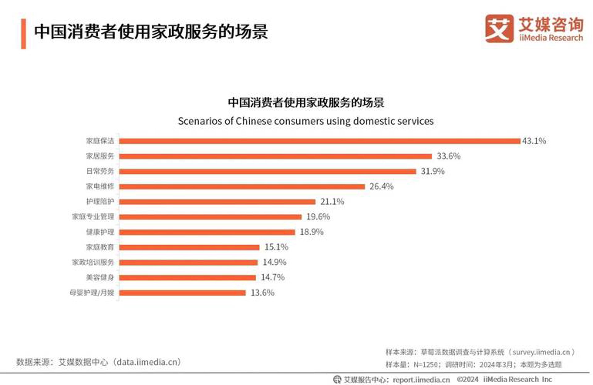 东鑫家政